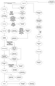 Check spelling or type a new query. The Complete Dragon Ball Timeline With Branching Paths Including Movies Wip Imgur