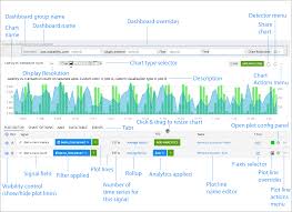 Plotting Metrics And Events In The Chart Builder Signalfx