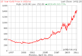 Moreover, we added the list of the most popular conversions for visualization and the history table with exchange rate diagram for 120 thai baht (thb) to malaysian ringgit (myr) from wednesday, 19/05/2021 till wednesday, 12/05/2021. Pdf The Relationship Between Gold Price And Exchange Rate Of Asean Currencies Ringgit Malaysia Singapore Dollar Thai Baht Against U S Dollar Semantic Scholar