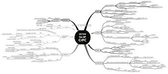 Laws of malaysia act 593 criminal procedure code arrangement of sections p art 1 preliminary c hapter 1 section 1. Civil Procedure Code Notes