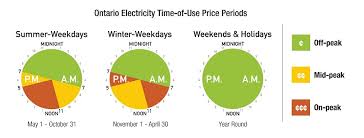 Time Of Use Pricing And Schedules Alectra Utilities