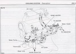 96 Camry Overheating Camry Toyota Cars Toyota Camry