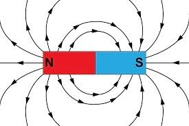 In this science worksheet, your child learns about different magnets and determines which guided inquiry, observational skills, properties of metal, science experiment to try, understanding magnets, visual discrimination. Magnetism Ps159 Science