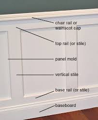 Hardwood embossed vine panel moulding using house of fara 3/8 in. 16 Best Chair Rail And Wainscoting Ideas Wainscoting Wainscoting Styles Diy Wainscoting
