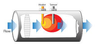 Rtd pt100 (resistance temperature detector) tutorial. Mass Flow Controller Measurement Technology A Review Alicat Scientific