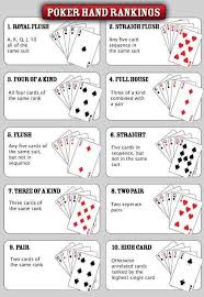 Poker Hand Rankings Fun Card Games Casino Games Dice Games