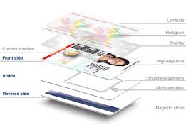 Matica offers numerous id card printer options: Choose Right Id Card Printing Technology For Id Badges Advantidge Blog Advantidge