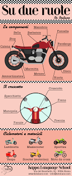 Learn Italian Words Motorcycle Parts Su Due Ruote In Italiano Kappa Language School Blog Italian Words Learning Italian How To Speak Italian