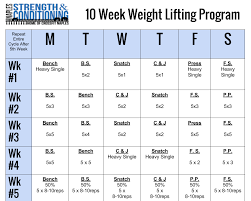 A Simple Weight Lifting Program That Can Be Used Many