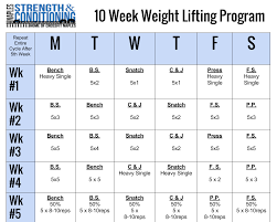 a simple weight lifting program that can be used many