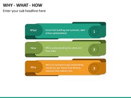 Why What How In 2020 Powerpoint Powerpoint Templates Business Powerpoint Templates