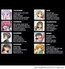 Choose Your Girl Wisely Tsundere Yandere Hetalia