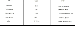 Toe Chart Examples 93 Head To Toe Assessment Format