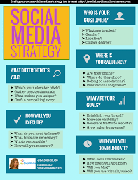 Social media branding is more than just having a facebook page. Social Media Strategy Template Develop Your Social Media Strategy In 60 Seconds Business 2 Community