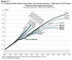 New Zealand Should Plan For 10 Million New Zealanders