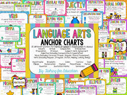Fishing For Education Language Arts Anchor Charts Packet 1
