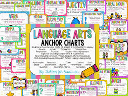 fishing for education language arts anchor charts packet 1