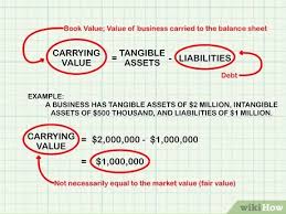 How To Account For Goodwill A Step By Step Accounting Guide