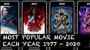 'antebellum' follows a rather simple notion made popular by nobel prize winning along with its surreal and ghostly atmospherics, it explores the most basic human emotions. Comparison Which Movie Made The Most Money Top Movie Of Each Year 1977 2020 Youtube