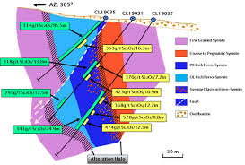 Imperial Intersects 113 9 M And 95 5 M Of Strong Scandium