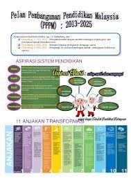 Pembentukan sistem pendidikan tersebut secara umum dipengaruhi oleh sistem pendidikan di malaysia berada di bawah wewenang kementerian pelajaran malaysia. Pppm 2013 2025 Google Search Tupperware Periodic Table Google Search