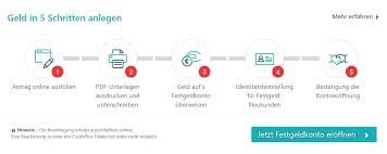 Creditplus Bank Festgeld Testbericht Und Erfahrungen 2020
