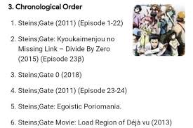 Okabe Rintaro Model Watch Steins;Gate – Supergroupies Usa