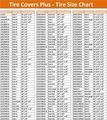 Tires Comparison Chart Home Rv Tire Covers Military Rv