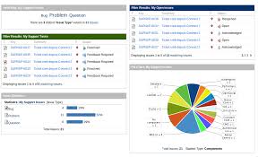 In an effort to manage support requests between different teams, we built a simple yet powerful webapp for internal use, just consisting of a form to submit an issue i suffered through its sometimes incomplete documentation so you don't have to. Ticket Follow Up Nuxeo Documentation
