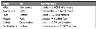 Feet to meters conversion calculator, conversion table and how to convert. Shuttle Paraliza Odtok Foot To Meter Conversion Audacieuxmagazine Com