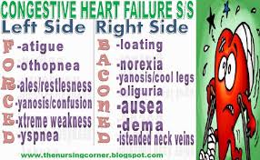 Congestive Heart Failure Signs And Symptoms Mnemonic Nurse Cardiac Nursing Congestive Heart Failure