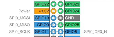 Während einige der pins 3,3v grafik: Gpio Archive Indibit