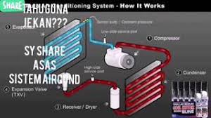 Maybe you would like to learn more about one of these? Asas Sistem Aircond Kereta Youtube