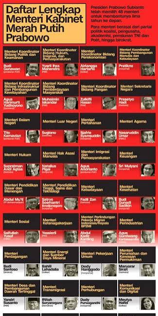 Bongsornya Kabinet Prabowo-Gibran: Revisi UU Kementerian Negara Hingga Bebani APBN