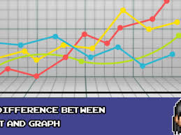 The Difference Between Chart And Graph 16 Bit Dad