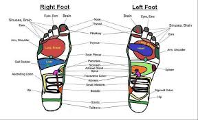 Pressure Point On Feet For Headaches I Love Foot Massage