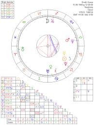 south korea astrology chart