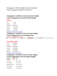 Verbele la timpul perfect compus exprimă o acțiune terminată care se desfășoară în trecut față de momentul vorbirii. Conjugarea Verbului A Face La Toate Timpurile Grammatical Conjugation Syntactic Relationships