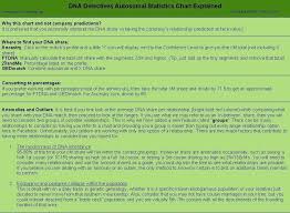 Back Side Of The Green Cm Chart Relationship Chart Dna Genealogy Dna Genealogy Ancestry