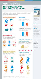 Prediccion De Accidentes En Sst Prl Marketing Salud Y Seguridad Infografia