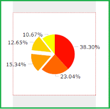 Labels Are Cropped In Drill Down Pie Chart Amcharts