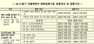 공동 대표 사업체 등 간단한 증빙자료가 필요한 경우 4월. ë…ê° ë¬´ë£Œ ì˜ˆë°©ì 'ì¢… ì§€ì • ì˜ë£Œê¸°ê´€ ì˜ˆë°©ì 'ì¢…ë„ìš°ë¯¸ëˆ„ë¦¬ì§'ì„œ í™•ì¸ ë¼í¬ë¥´ì‹œì•ˆ