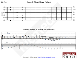 Open C Major Scale Lesson Ricmedia Guitar