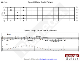 open c major scale lesson ricmedia guitar