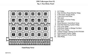 Passenger compartment fuse box no. 96 Jetta Fuse Box Diagram Wiring Diagram Models Huge Endure Huge Endure Zeevaproduction It