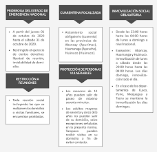 Check spelling or type a new query. Https Www Kas De Documents 269552 0 Manual Para Candidatos Elecciones Generales 2021 Pdf 8ac69e97 7b52 9b66 Fff3 716286f0f529 Version 1 0 T 1608148888101