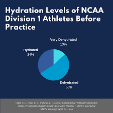 The Ultimate Guide To Hydration For Athletes