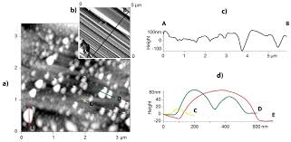 We did not find results for: Zeolite Blog By Nanoworld World Leader In Afm Tips