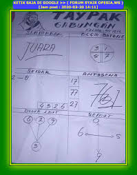 1 New Message Kode Syair Hongkong 20 Maret 2020 Forum Syair Togel Hongkong Singapura Sydney
