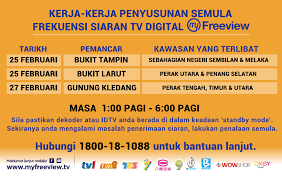 103.7 fm/infobox frekuensi radio kool fm Kerja Kerja Penyusunan Semula Frekuensi Siaran Tv Digital Dari 25 Hingga 27 Februari 2020